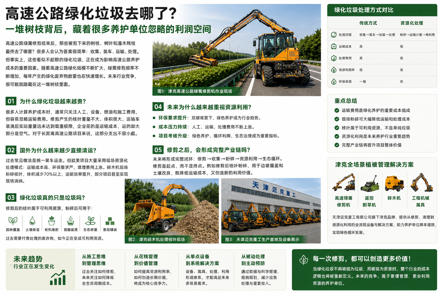 天津迈克重工有限公司津克植被管理解决方案应用场景