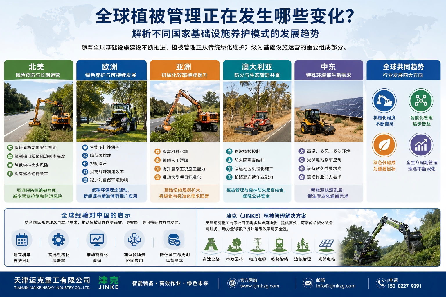迈克重工解析不同国家基础设施养护模式发展趋势