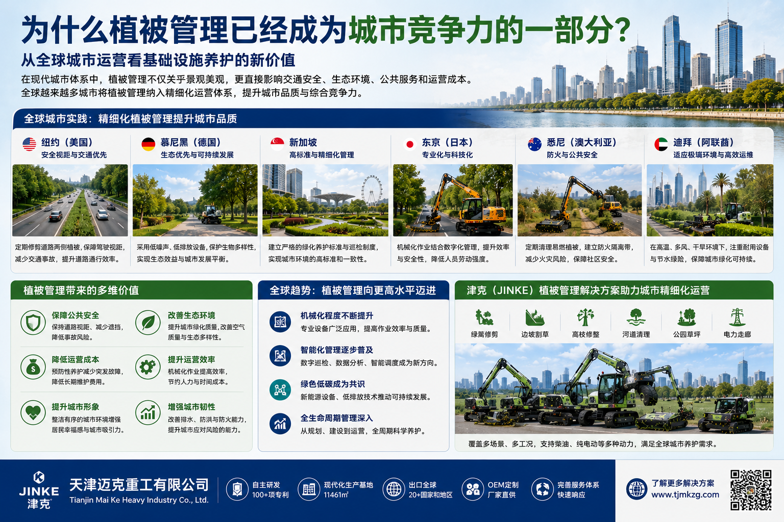 植被管理已经成为城市竞争力的一部分