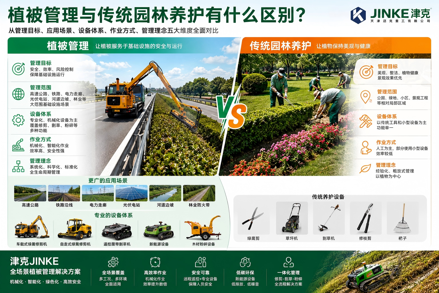 高速公路植被管理与传统园林养护区别，天津迈克重工有限公司津克高速公路绿篱修剪机现场作业