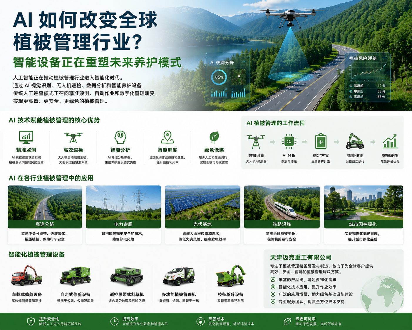 迈克重工解析AI如何改变全球植被管理行业 迈克重工解析AI如何改变全球植被管理行业