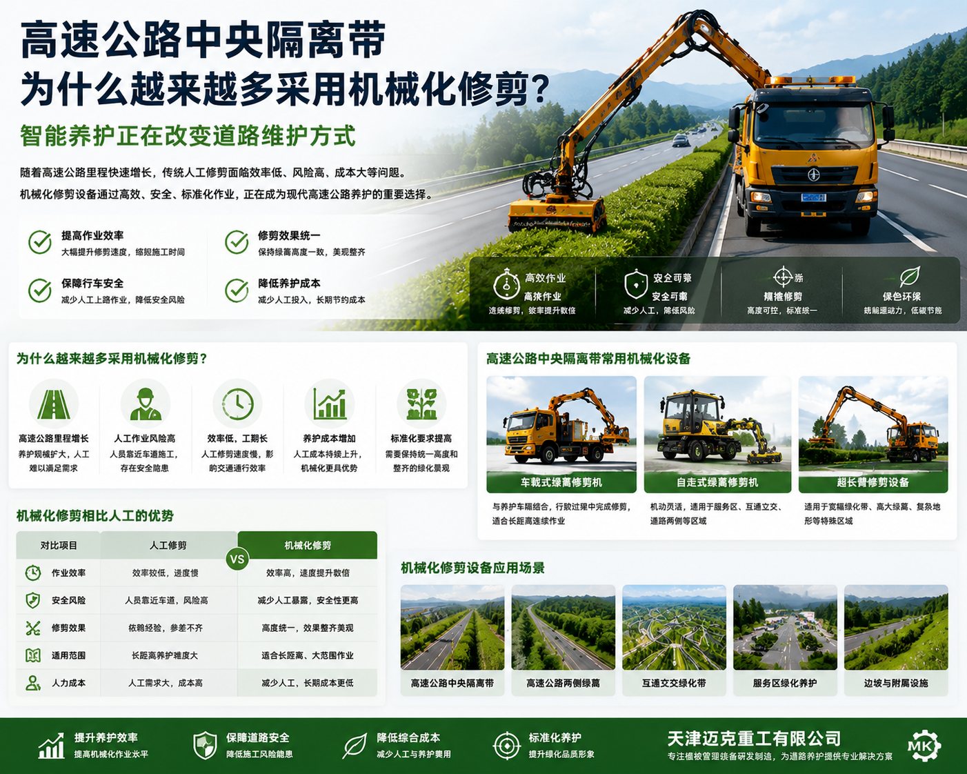 津克规划高速公路中央隔离带绿篱修剪机械化养护设备