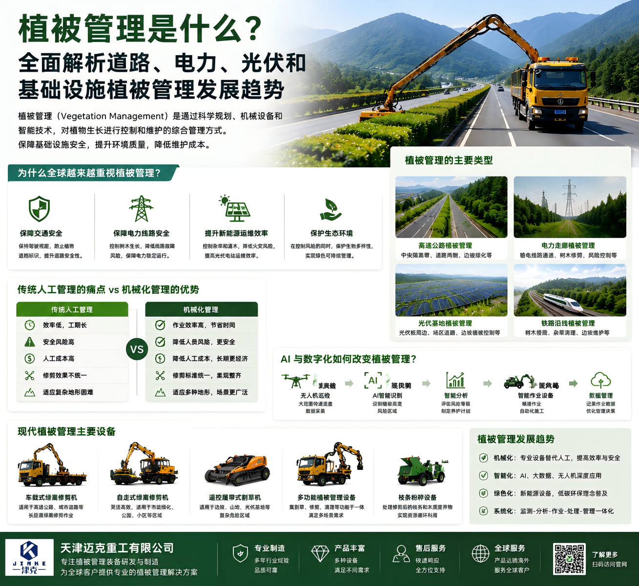 植被管理是什么？津克全面解析道路、电力、光伏和基础设置植被管理发展趋势