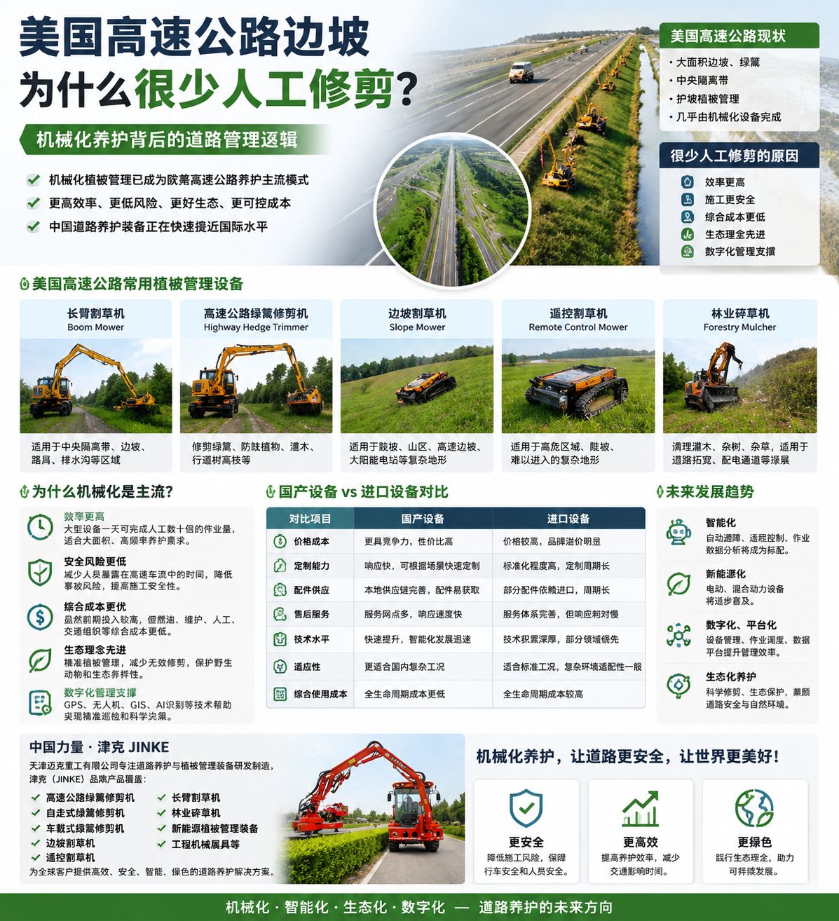 津克解析美国高速公路边坡为什么很少人工修剪？