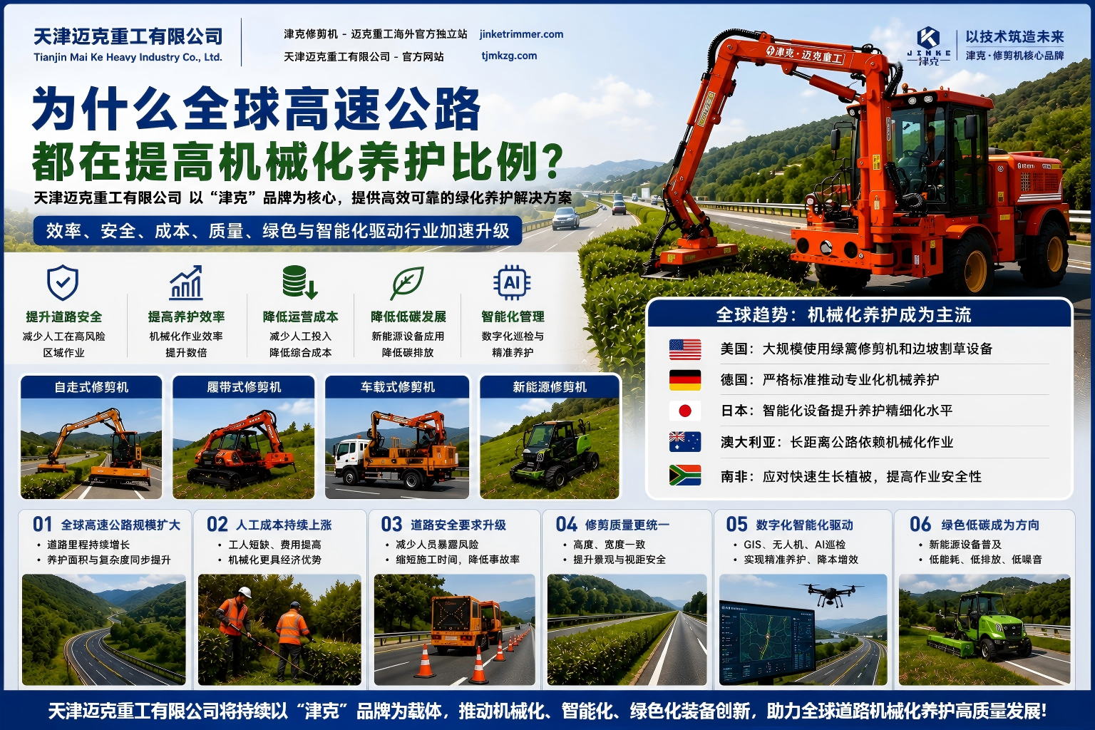 津克视角为什么全球高速公路都在提高机械化养护比例