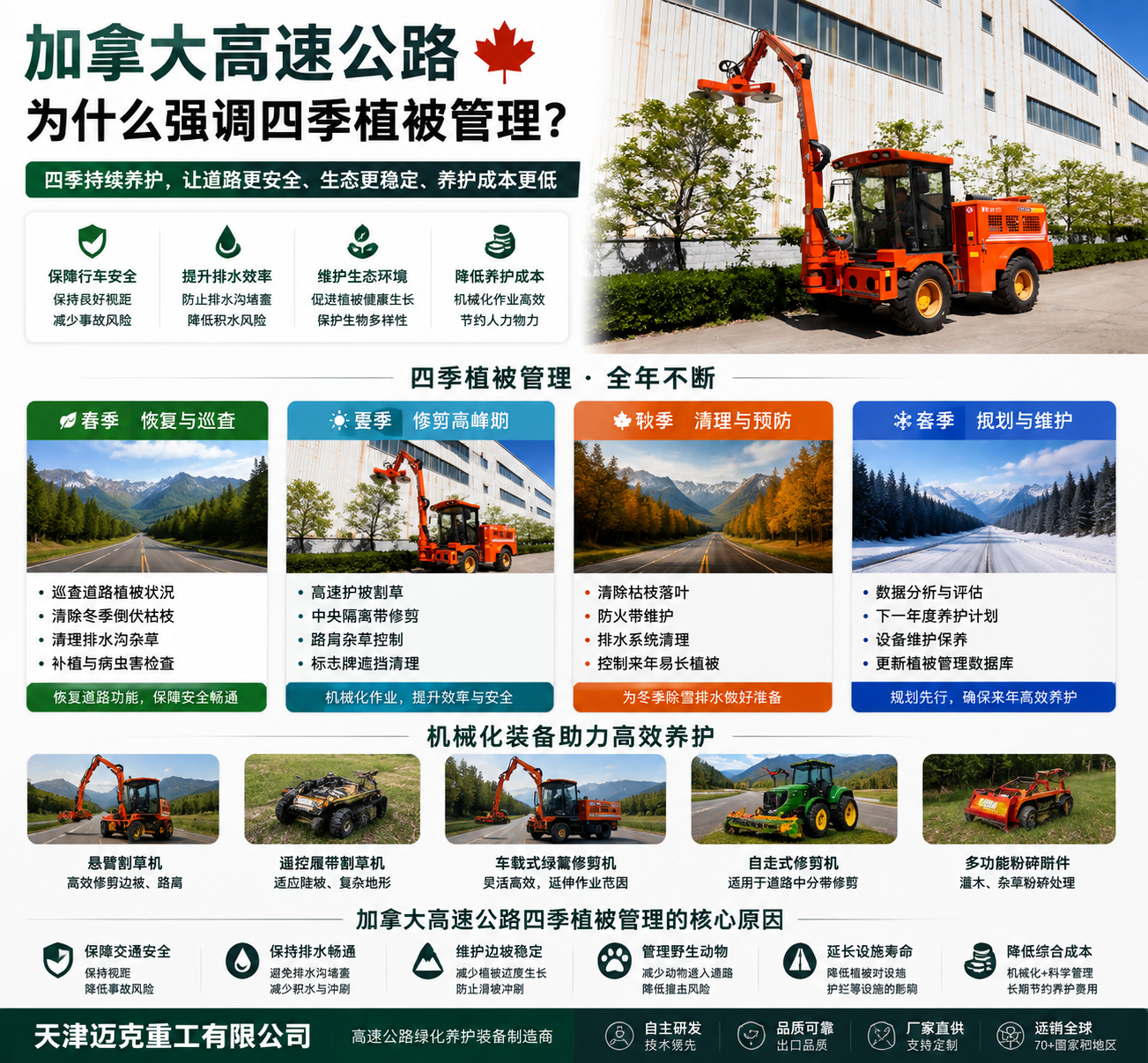 津克持续关注加拿大高速公路四季植被管理