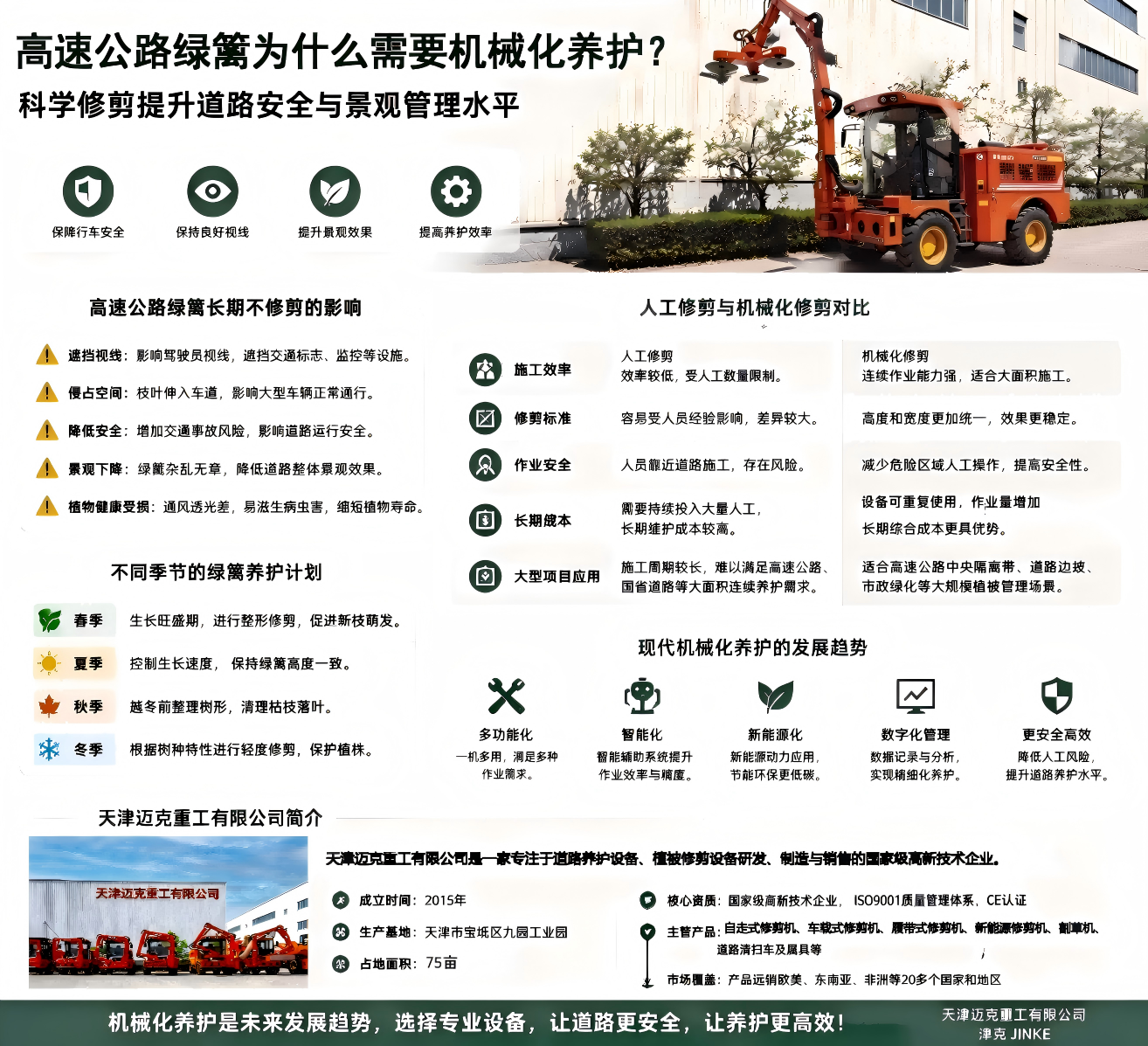 津克高速公路绿化养护解决方案