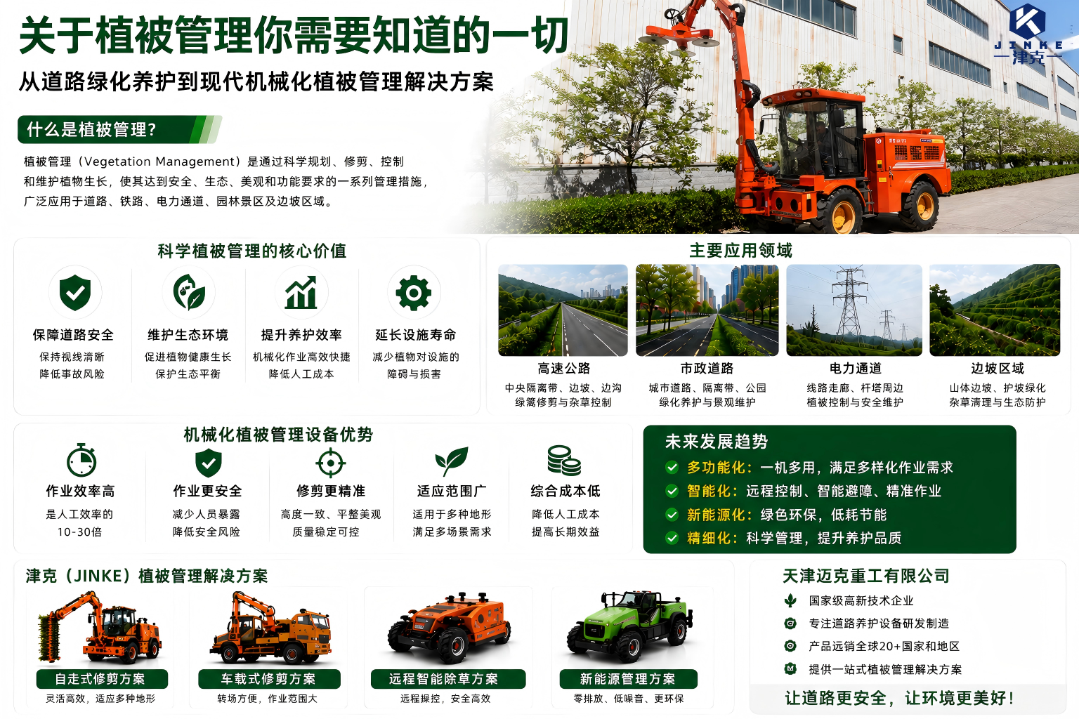 津克深度分析关于植被管理您需要知道的一切