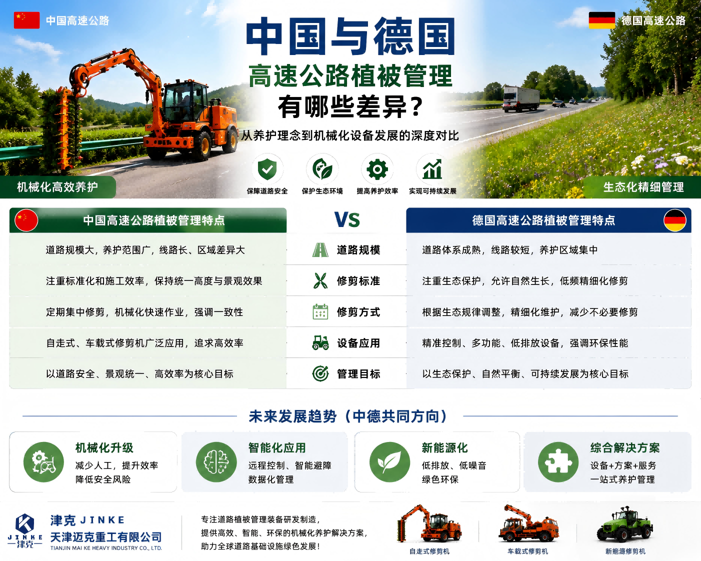 津克深度对比中国和德国高速公路植被管理