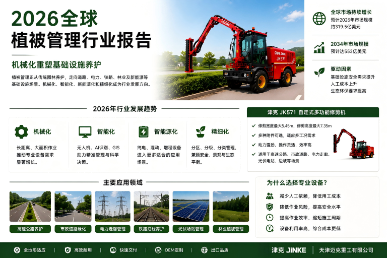 津克2026年全球植被管理行业报告