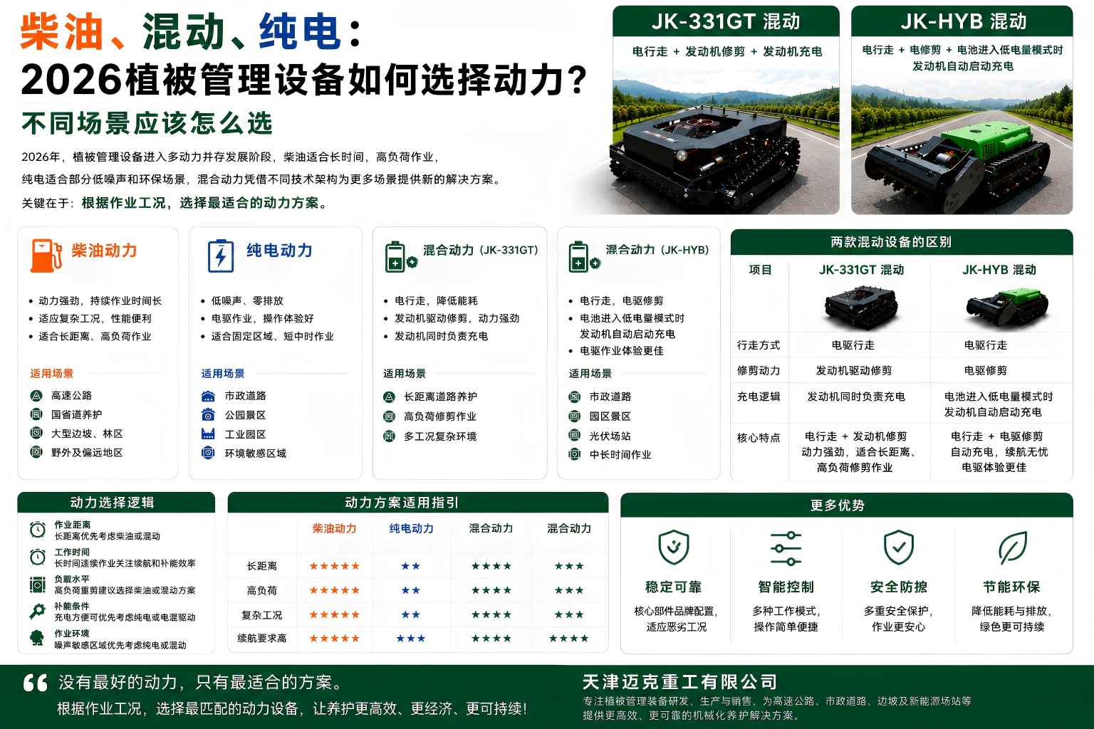 津克2026柴油、混动、纯电修剪机设备如何选择动力