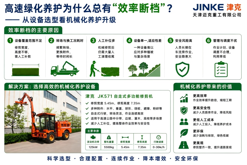 津克JK571助力高速绿植养护设备机械化升级