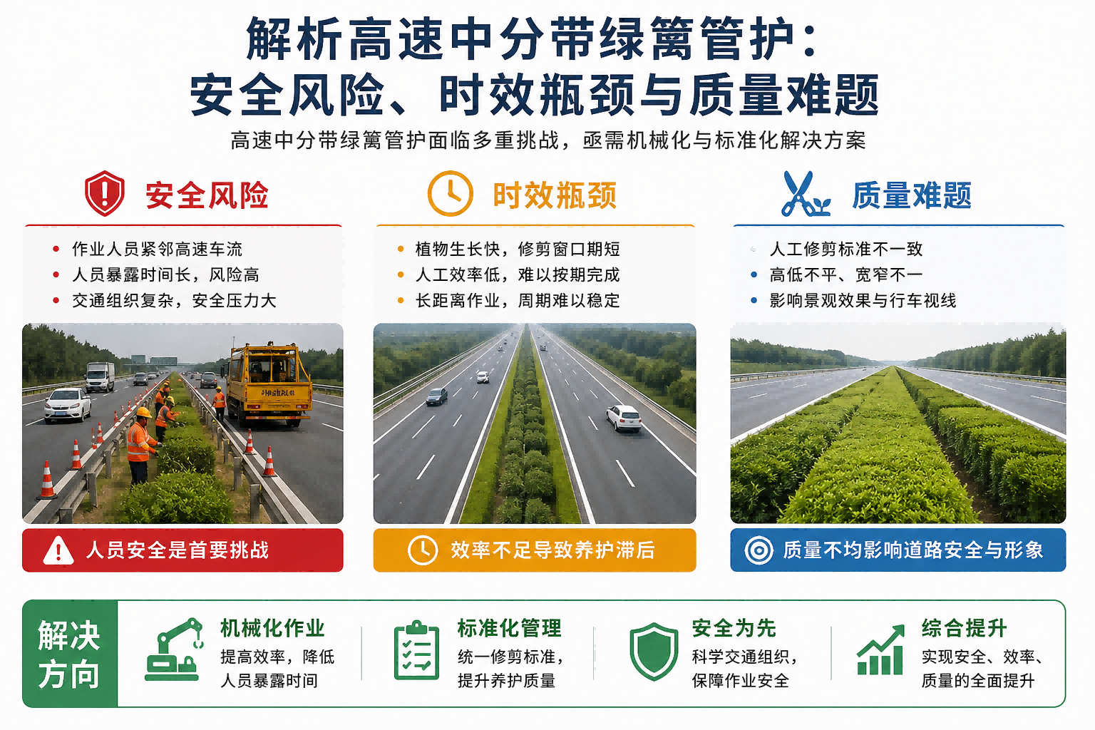 迈克重工解析高速中分带绿篱管护:安全风险、时效瓶颈、质量难题