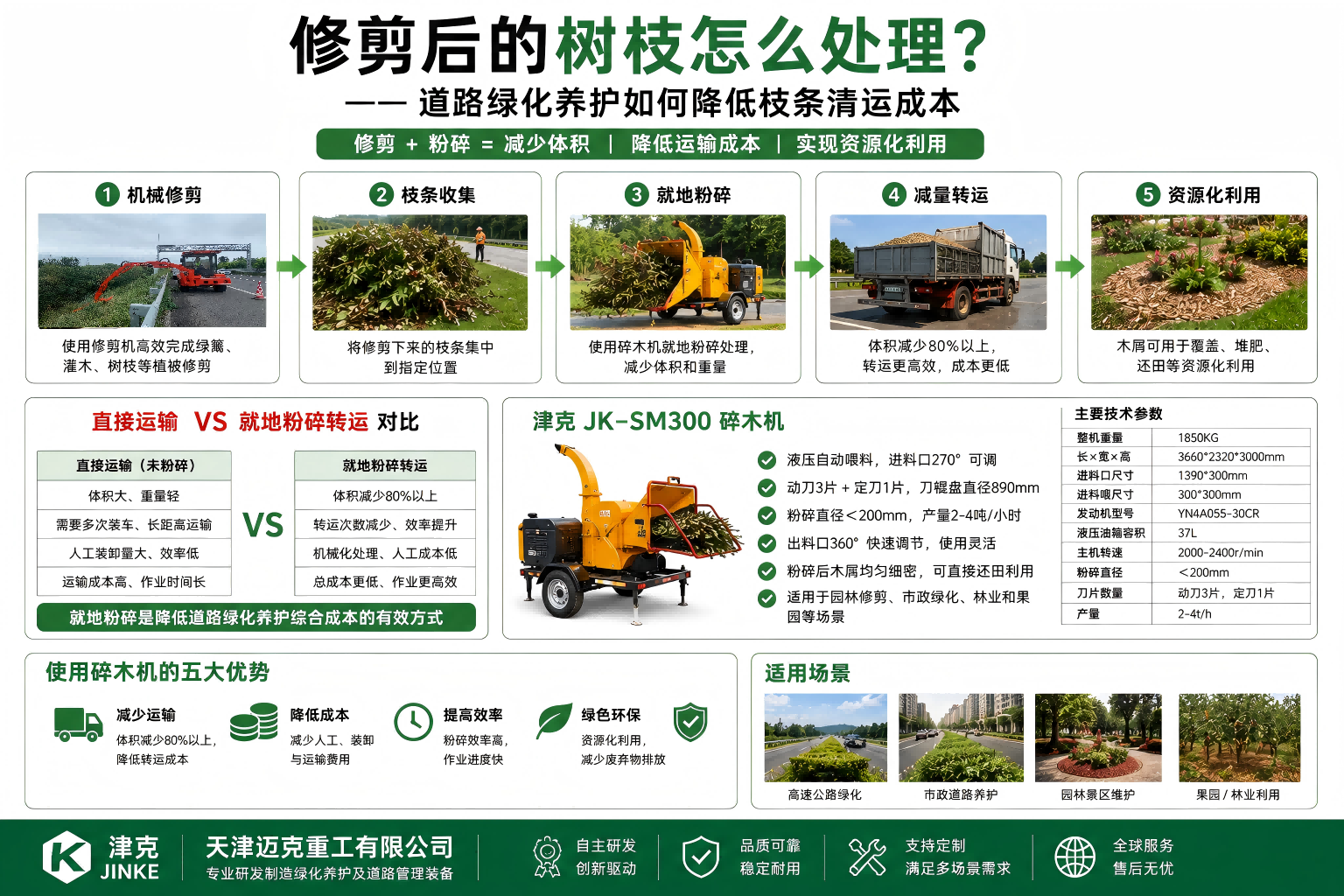 津克 JINKE 高速绿篱修剪机，机械化降低道路养护成本，修剪树枝现场粉碎还田资源化处理，公路绿化养护成套装备
